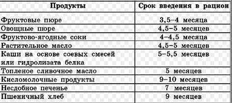 меню при аллергии