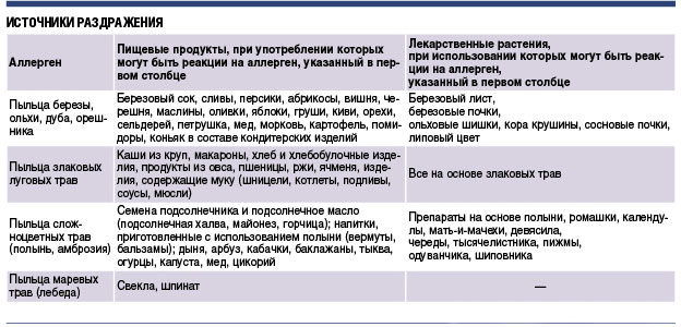 Диета При Аллергии На Злаковые