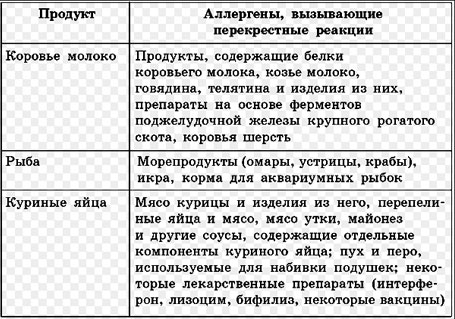 меню при аллергии