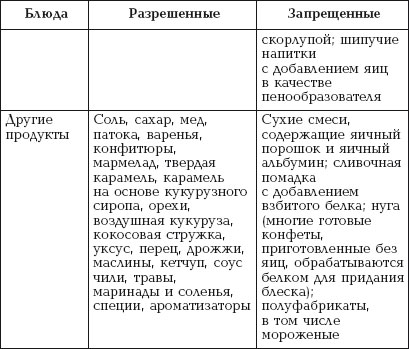 Диета При Аллергии На Яйца