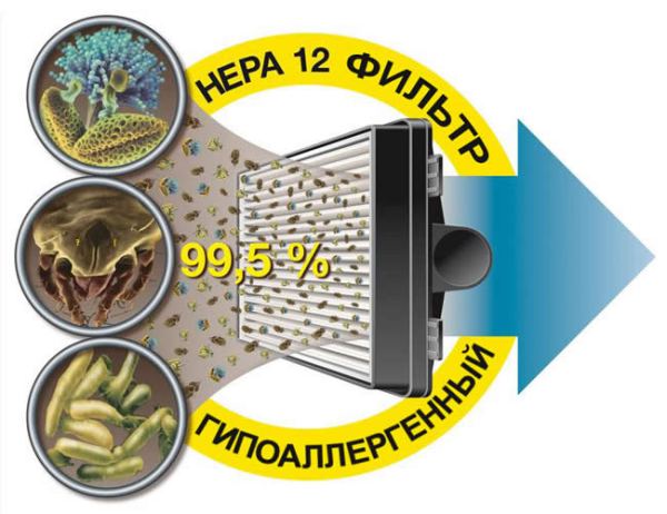 kak-vybrat-pylesos-dlya-allergetika-2